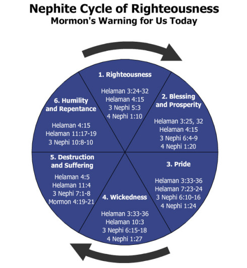 bomtc-day-62-june-7helaman-11-13-or-pages-393-398-pride-cycle-byu-studies